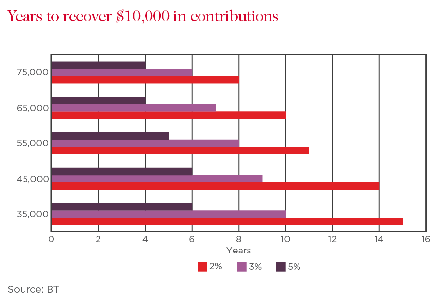 MONEY TALK Mulling early super release? Here’s the lowdown Westpac